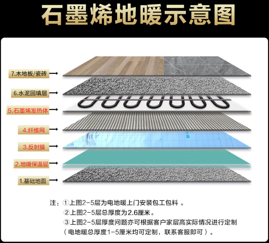 宝兴县 石墨烯电地暖公司哪家好？施工质量核心标准